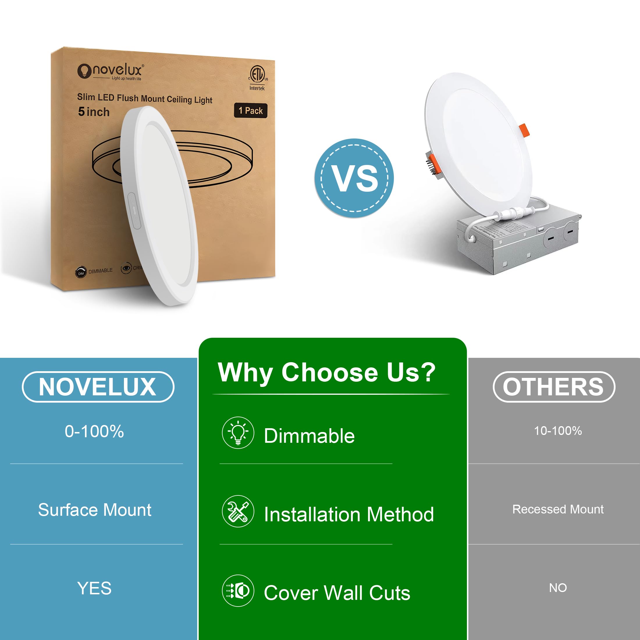 Novelux 5.4'' Flush Mount Ceiling Light Dimmable With Etl Cert, 5000K White Led Ceiling Lights Ultra Thin Round Overhead Light F